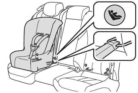 Toyota corolla child restraint hotsell anchor points