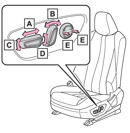 Front seat adjustment - manual